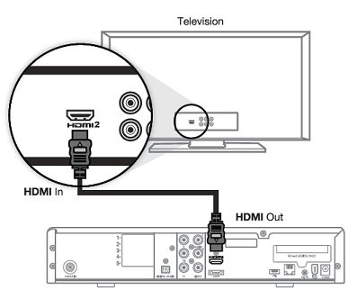 Check whether audio has been restored to the IPTV