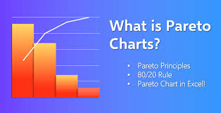 Pareto Chart