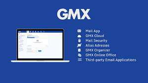 GMX