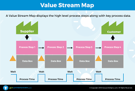 Value Stream Mapping